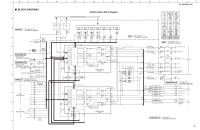Yamaha RXV-3071 - Schematic 